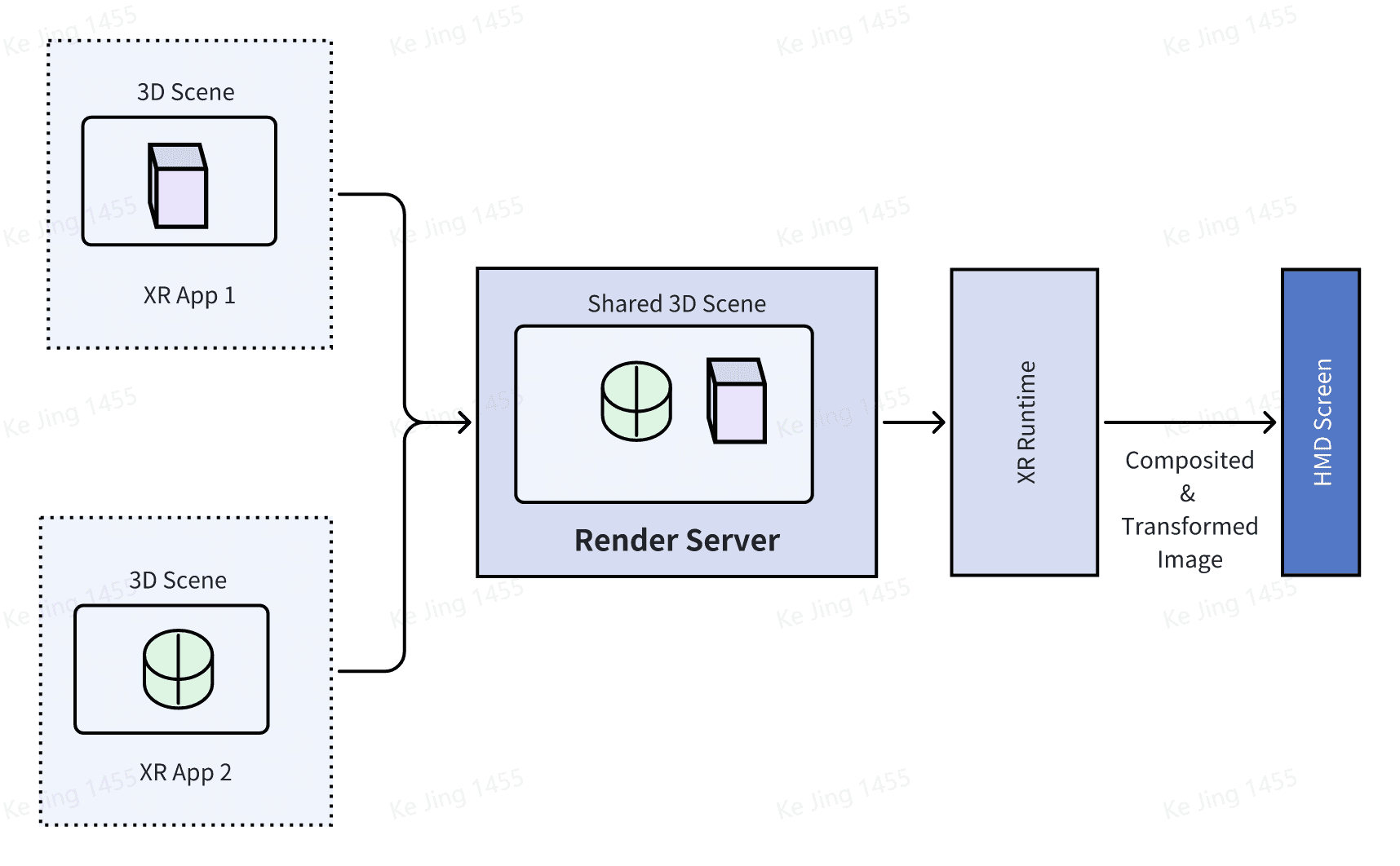 Advancing Open Standards for Spatial Computing: Multi-Application Support and Rendering Architectures