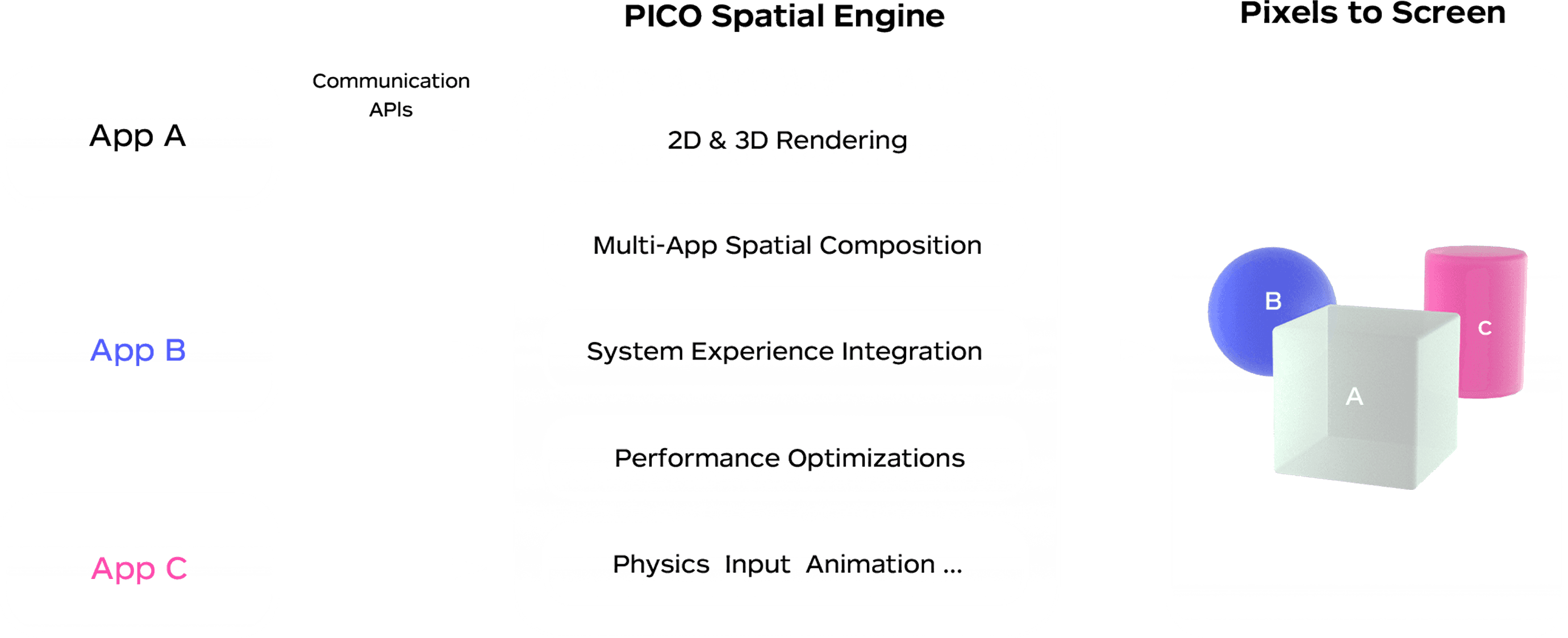 PICO OS 6 rendering and ecosystem positioning